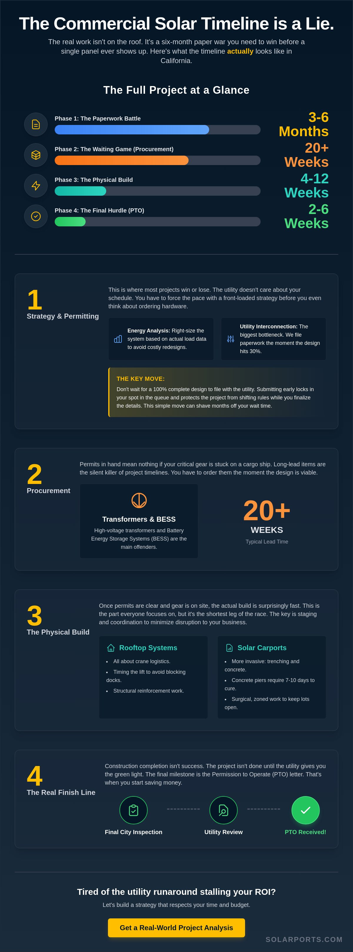 Commercial Solar Installation Timeline: A Strategic Guide for California Businesses