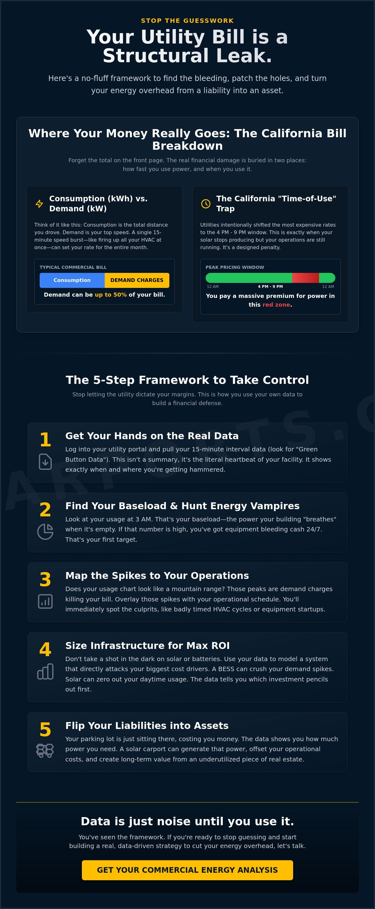 How to Analyze Your Business Energy Consumption: A Strategic Guide for California Commercial Properties