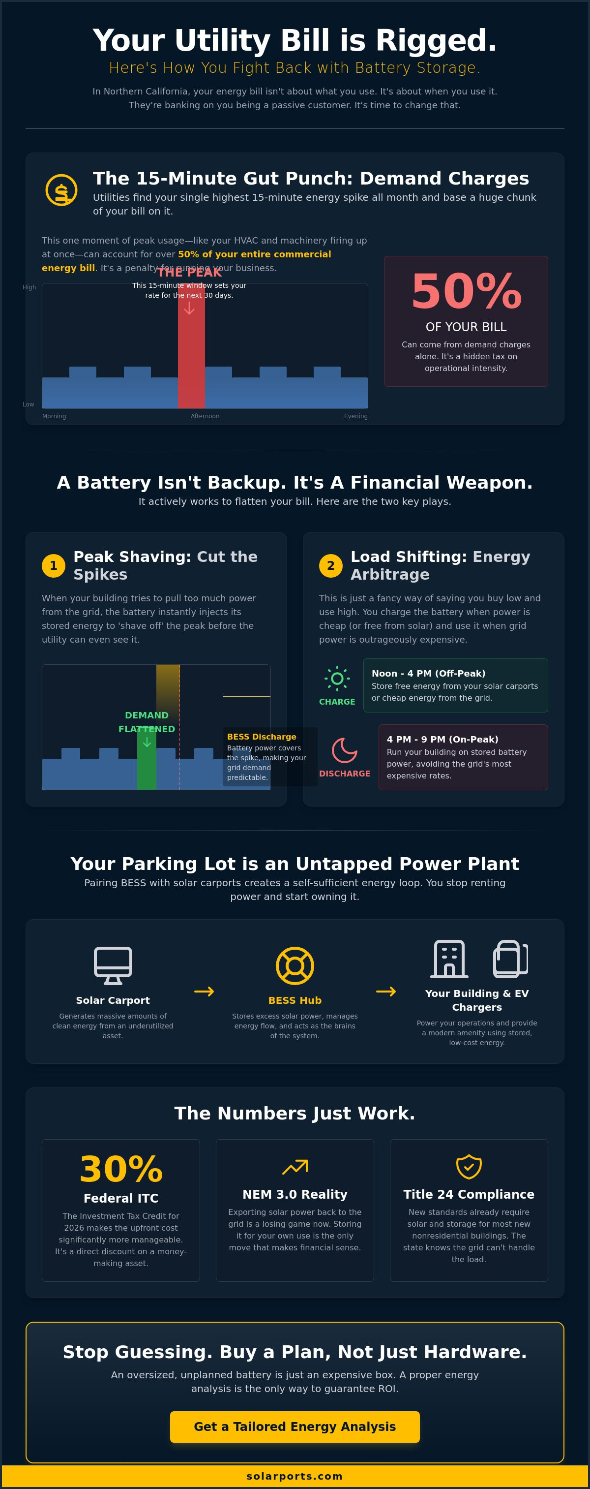 Battery Energy Storage for Commercial Buildings: A Strategic Financial Asset