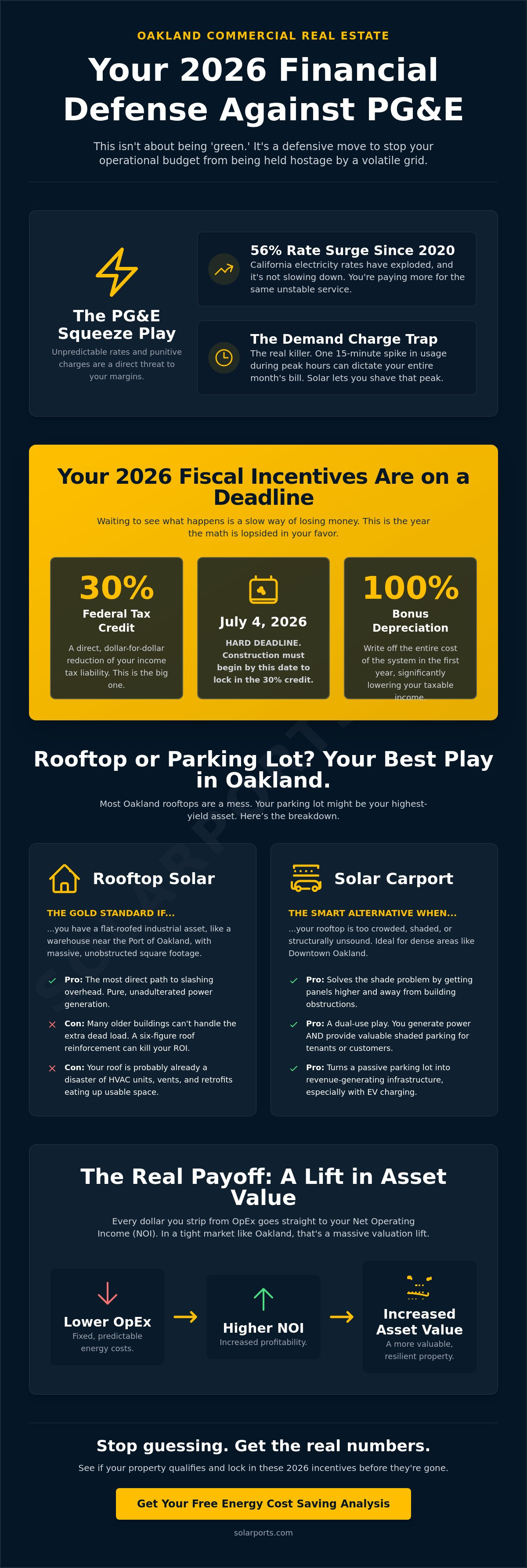 Rooftop Solar for Commercial Real Estate in Oakland: A Strategic 2026 Analysis