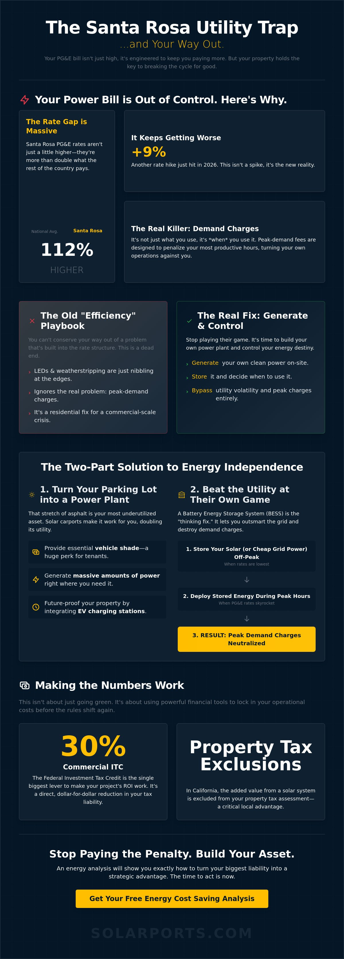 Evaluating the Impact of Solar Energy Savings