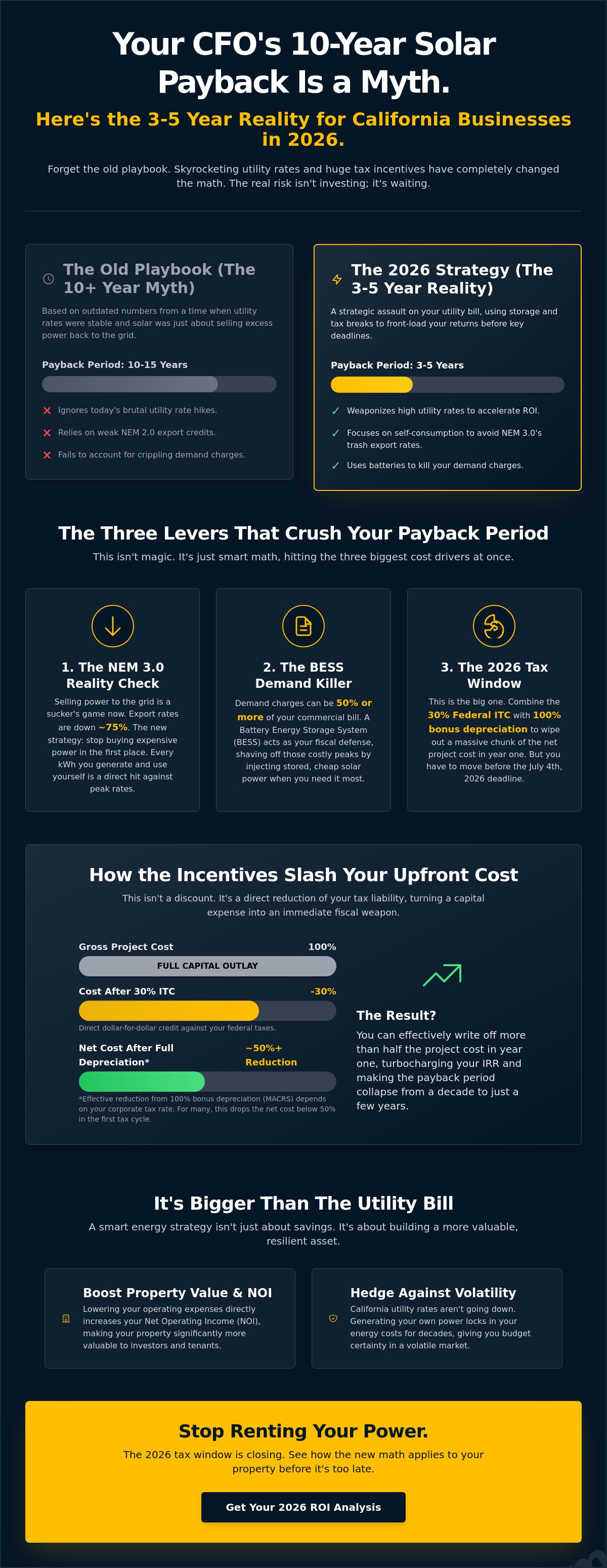 Commercial Solar Payback Period: Busting the 10-Year Break-Even Myth in 2026