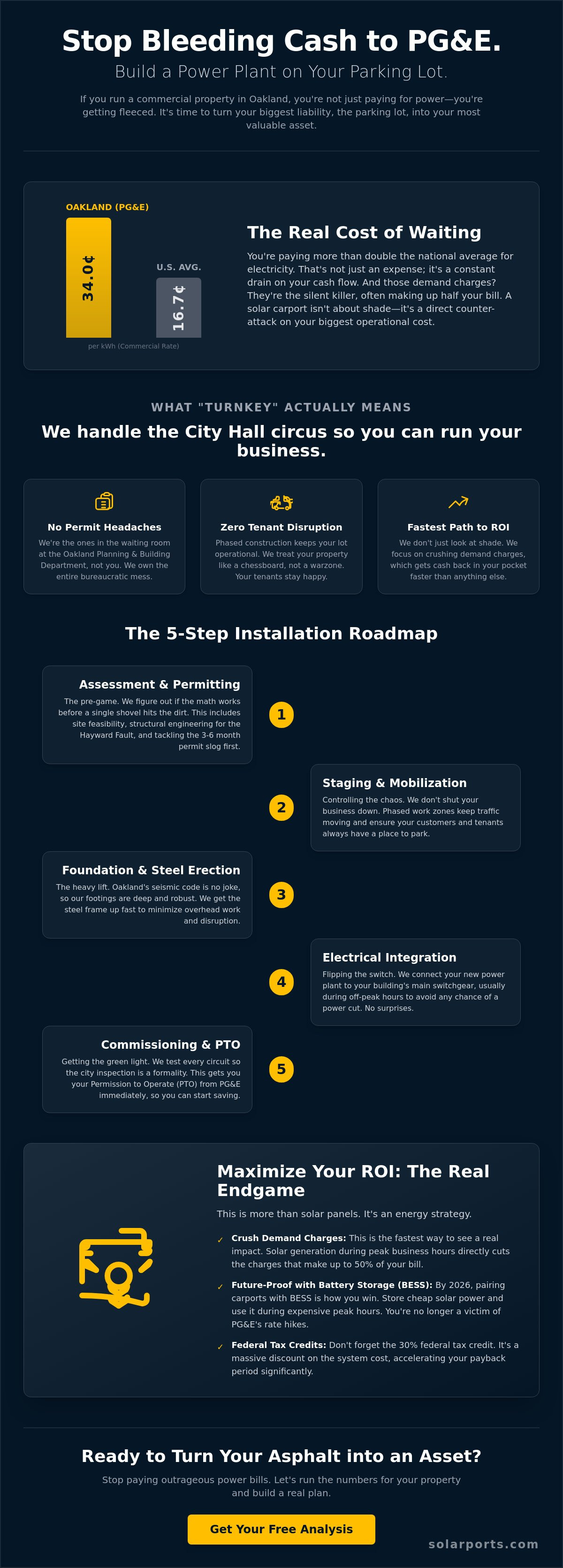 Commercial Solar Carport Installation in Oakland: A Tactical 2026 Guide