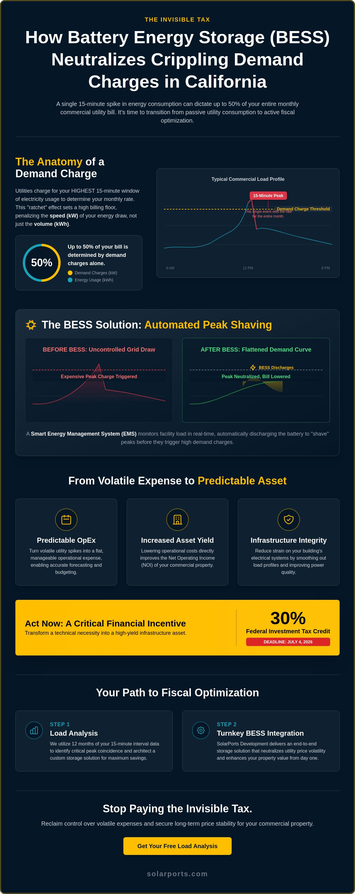 Commercial Property Energy Cost Saving Analysis Guide