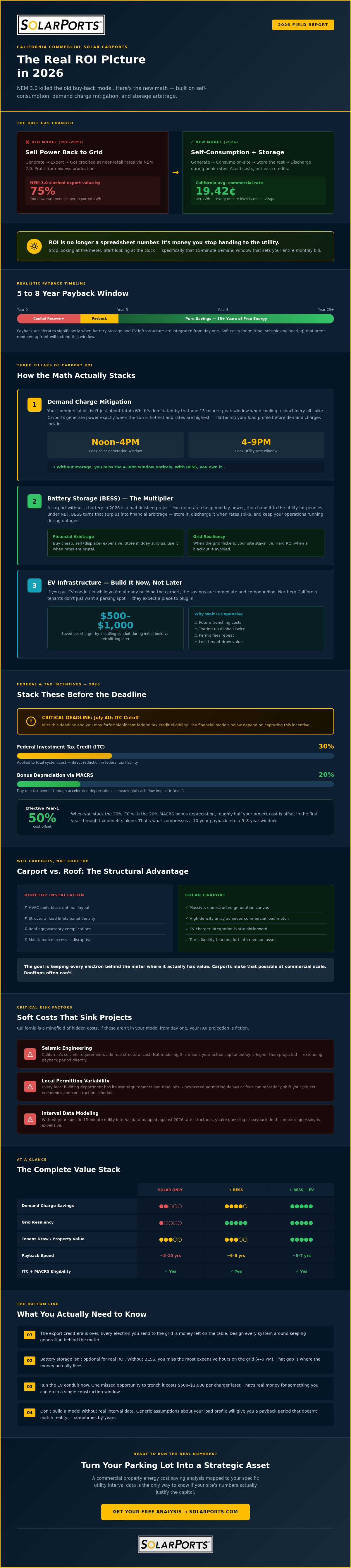 Commercial Solar Carport ROI in California: The Unfiltered 2026 Reality