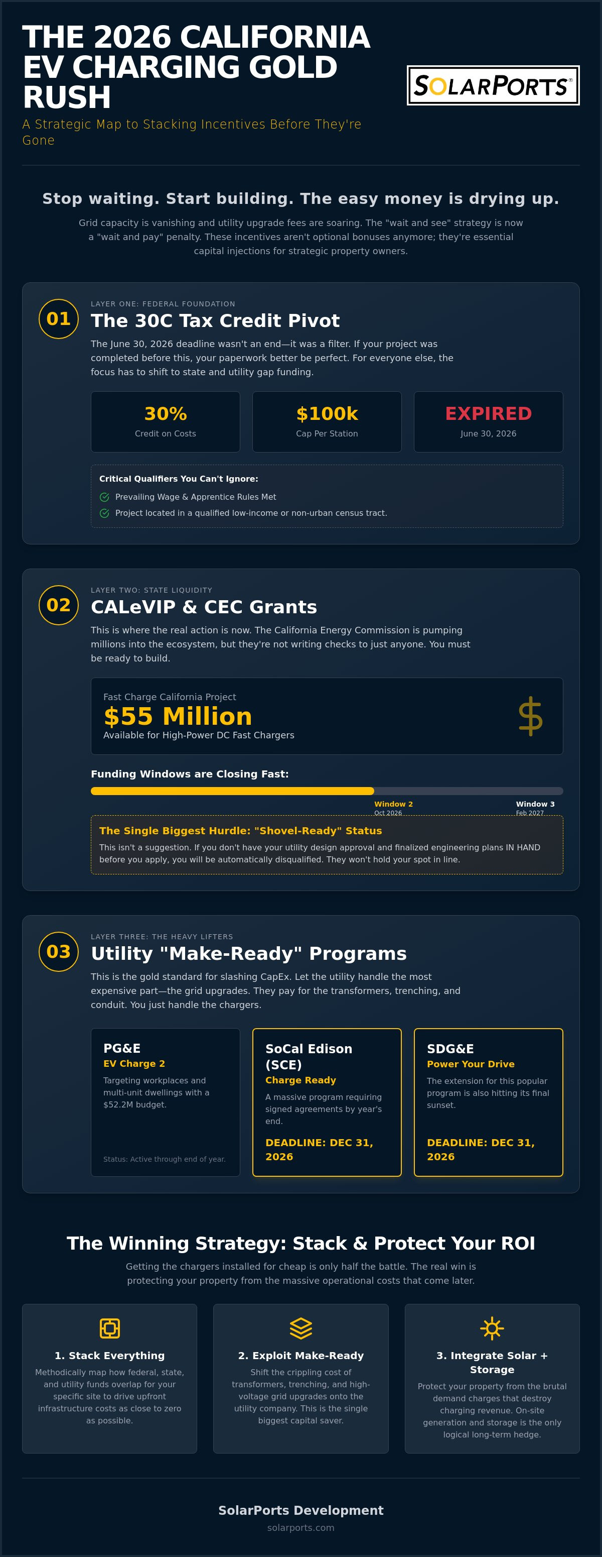 Commercial EV Charging Incentives in California: A Strategic 2026 Resource Guide