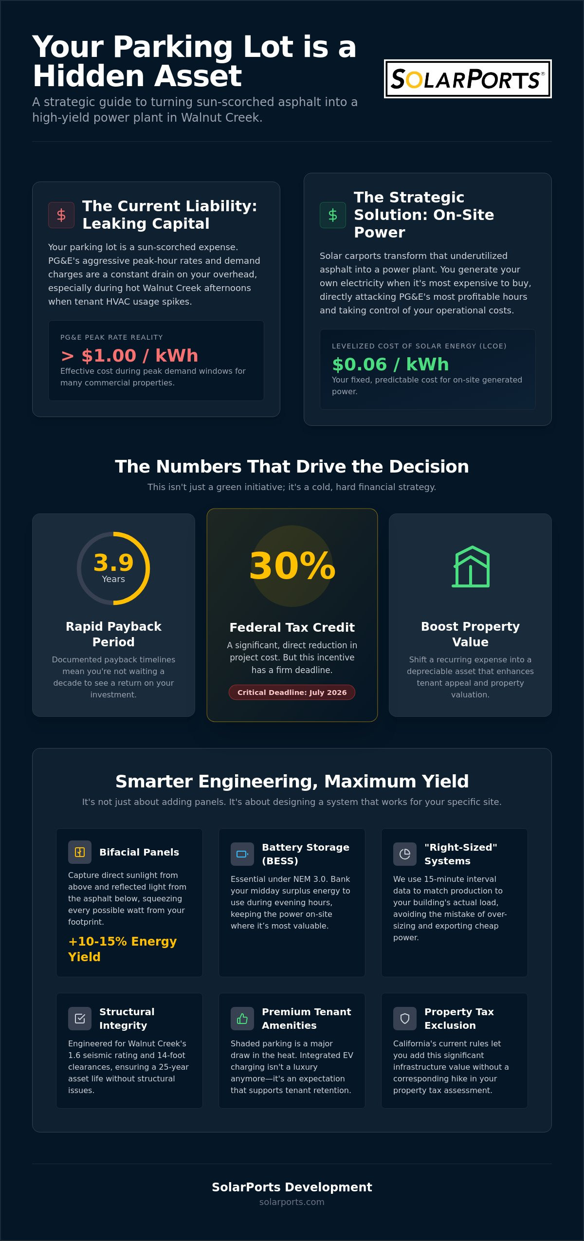 Office Park Solar Carports in Walnut Creek: A 2026 Financial & Strategic Guide