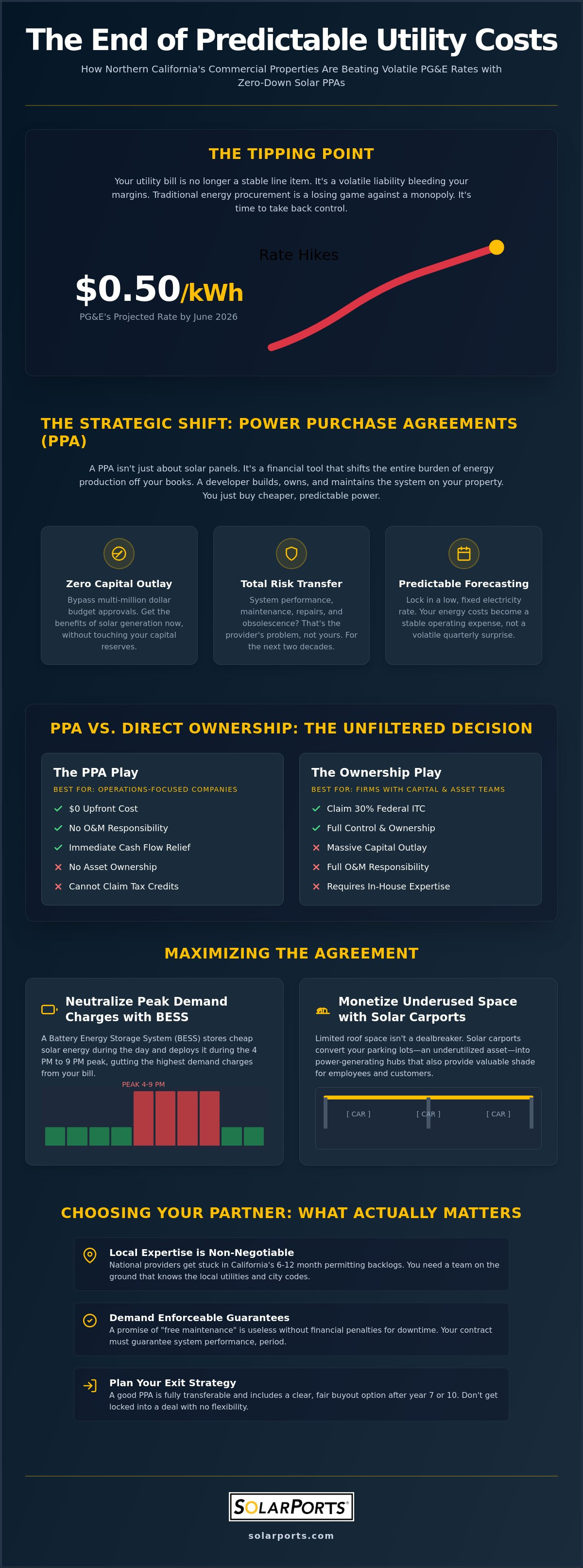 Commercial Solar PPA Benefits in Northern California: The 2026 Executive Reality