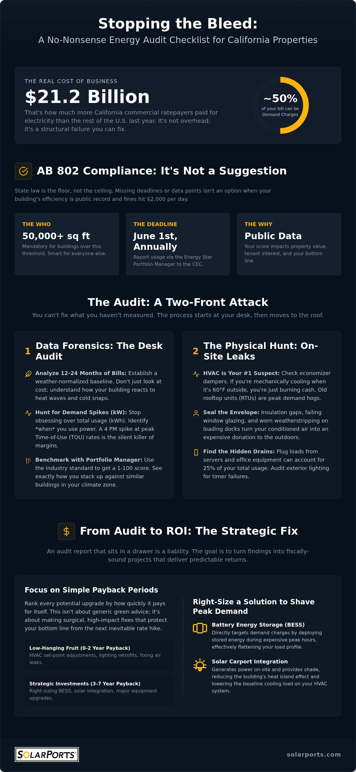 Commercial Energy Audit Checklist California: A Strategic 2026 Guide