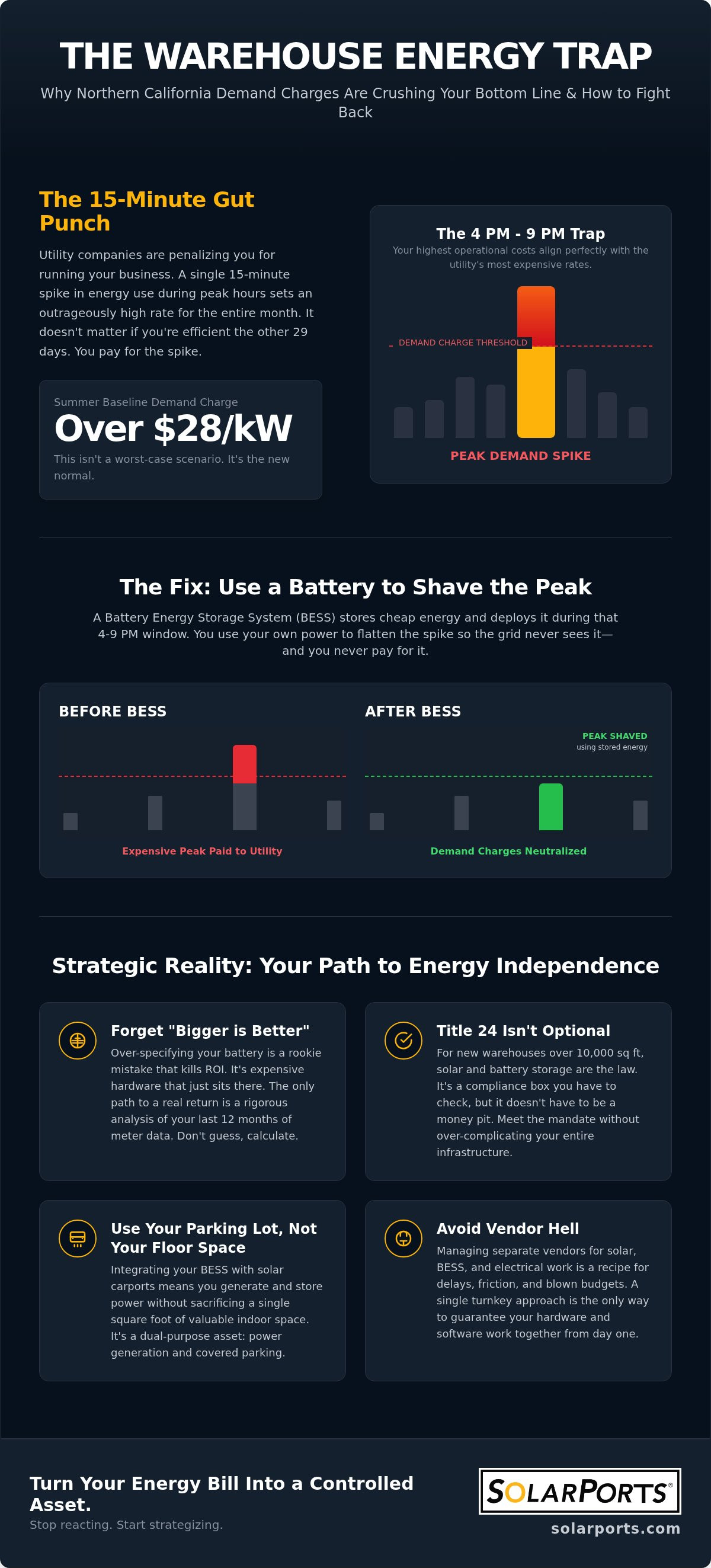 Commercial Battery Storage for California Warehouses: The 2026 Strategic Reality