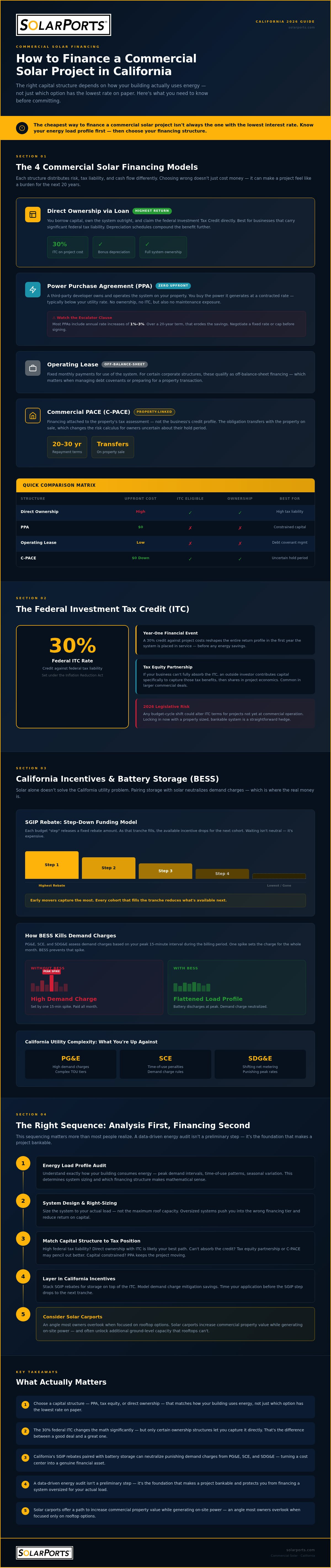 2026 Guide: Financing Commercial Solar for CA Owners