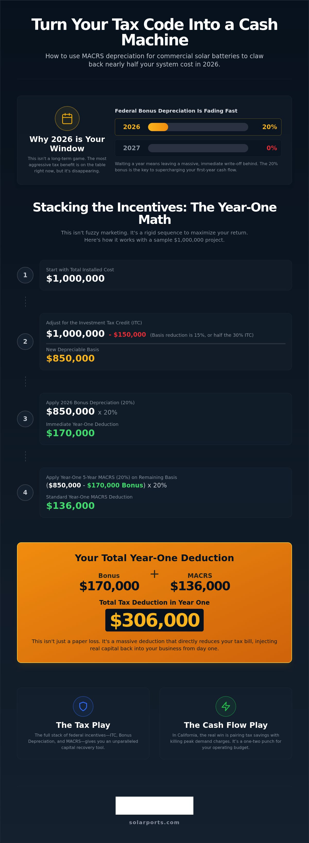 MACRS Depreciation for 2026 CA Commercial Solar Batteries