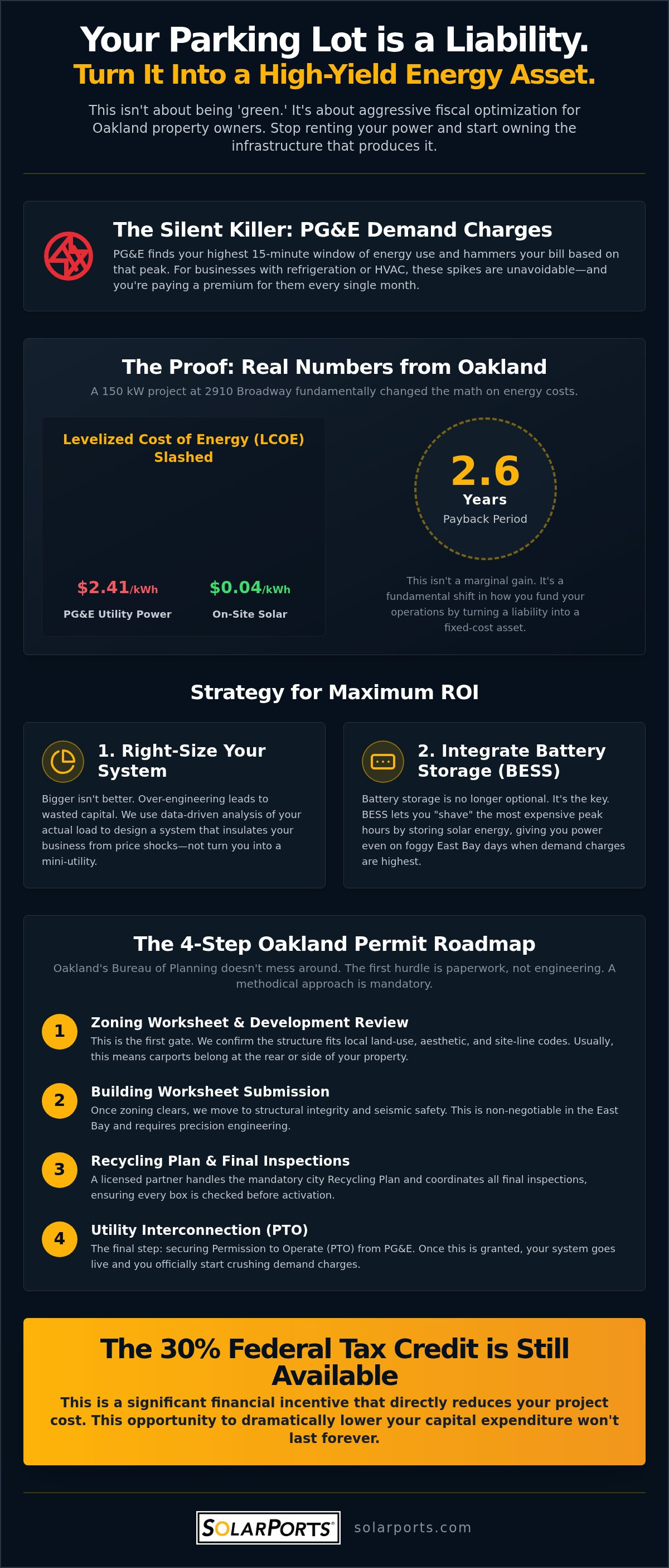 Oakland Commercial Solar Carports: A Strategic 2026 Financial Hedge