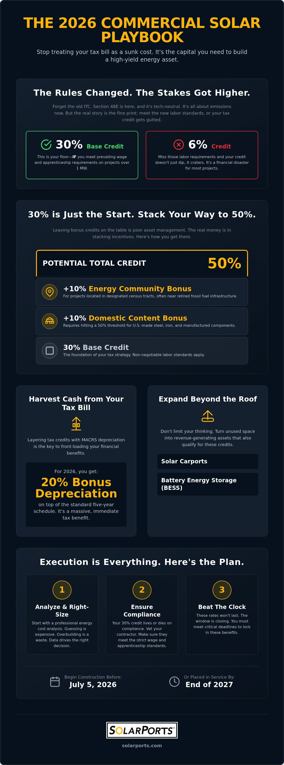 Commercial Solar Tax Credits: 2026 California Guide