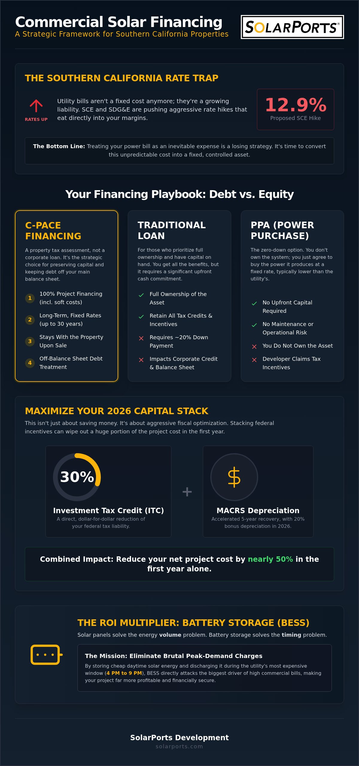 Commercial Solar Financing in Southern California: A Strategic 2026 Framework