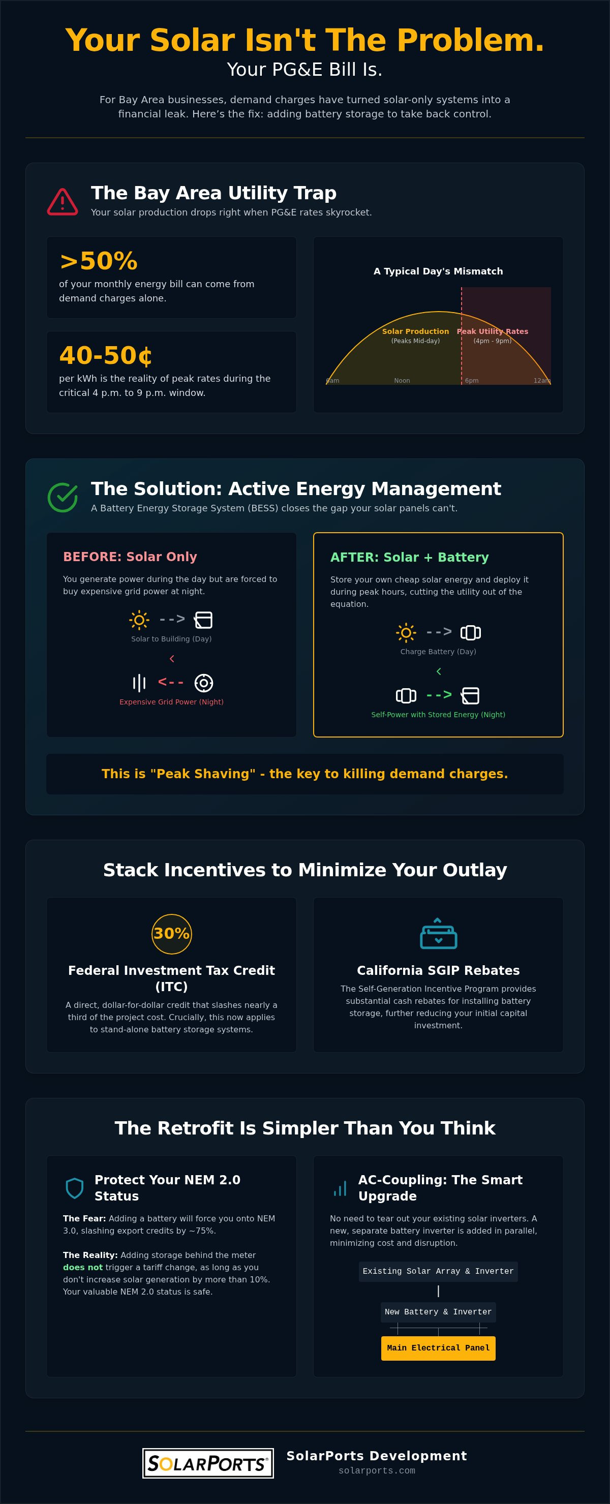 Adding Battery Storage to Existing Commercial Solar in the Bay Area: A 2026 Strategic Retrofit Guide