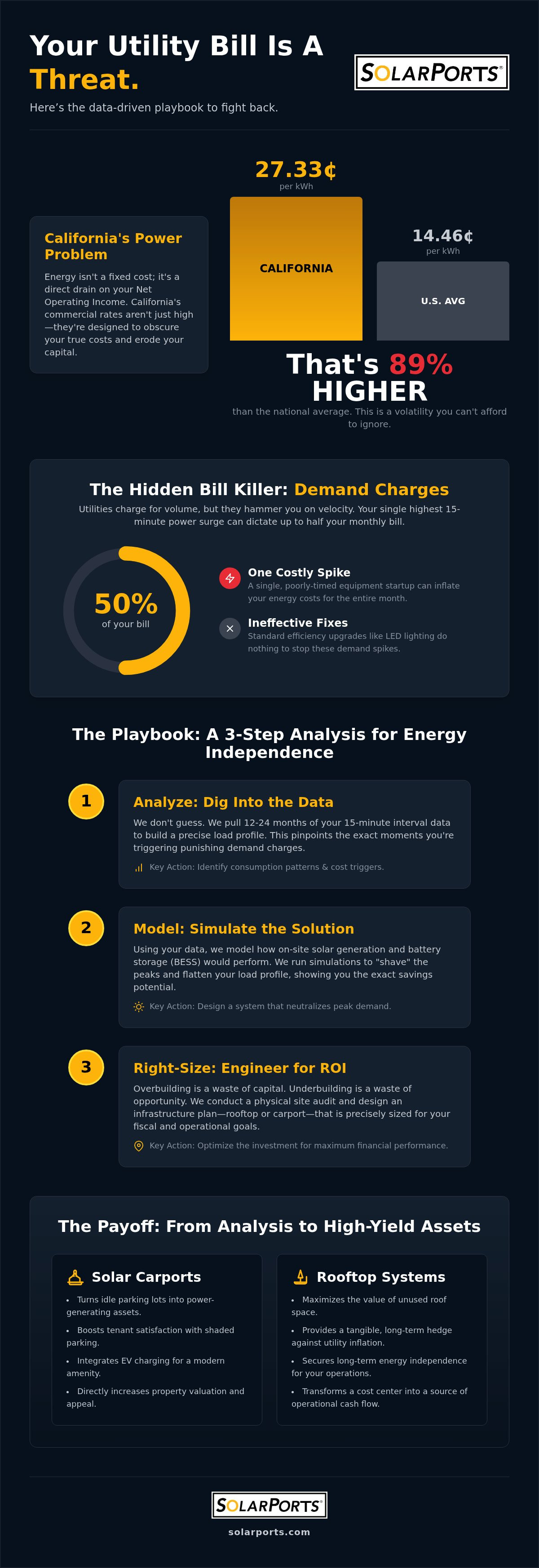 Commercial Energy Cost Saving Analysis California: Turning Utility Data into Operational Cash Flow