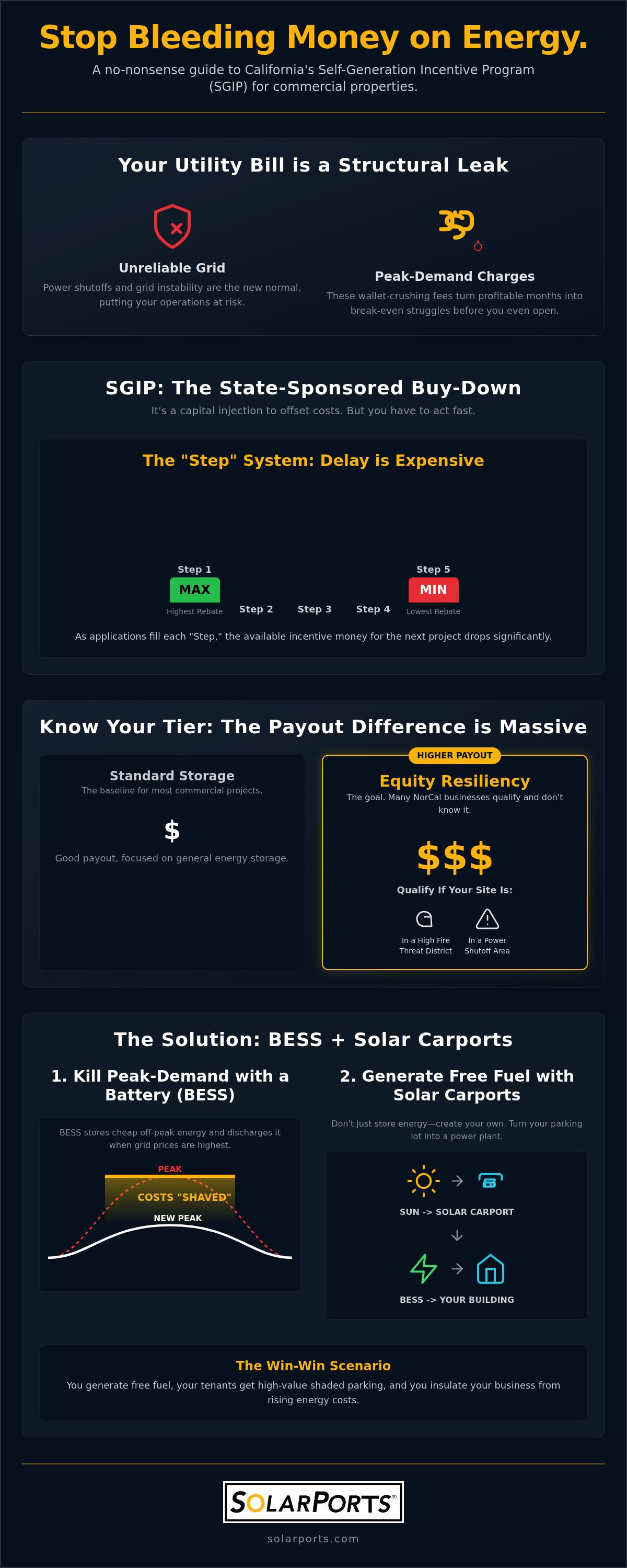 California SGIP 2026: Battery Storage Business Incentives