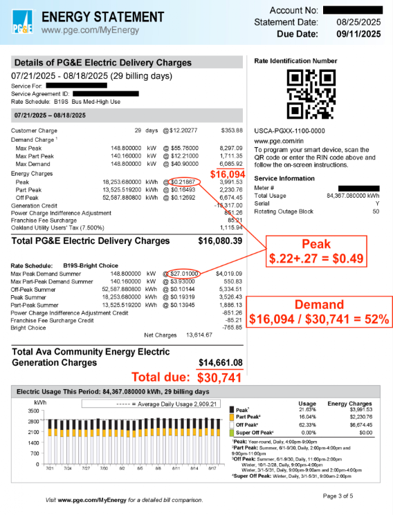 Sample utility bill